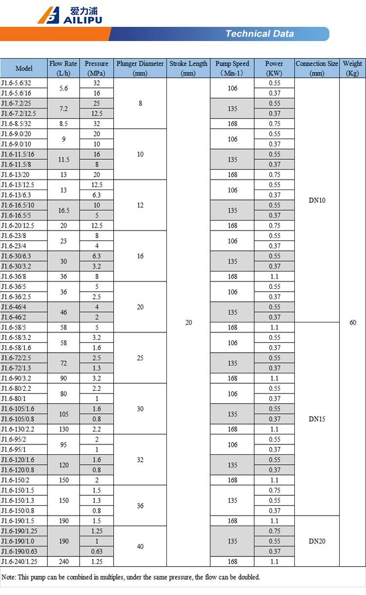 High Pressure Dosing Pump Chemical Metering Pump Hydraulic Diaphragm Pump