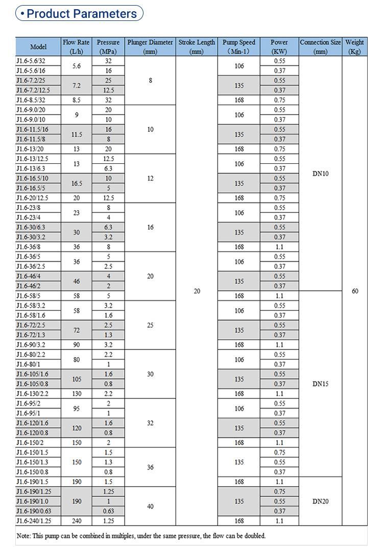 Piston Pump Hot Selle Industry Leading Chemical Liquid Pump pH Controller Hydraulic with Factory Price