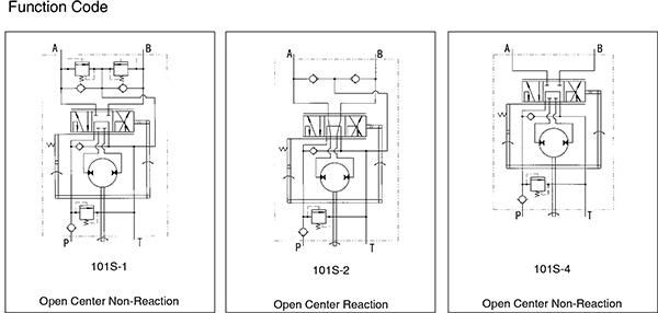 Hanjiu Hydraulic Steering Units OEM for Tractor Factory