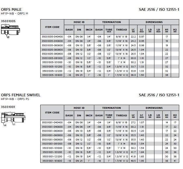 Hydraulic One-Piece Non-Skive Orfs Fitting