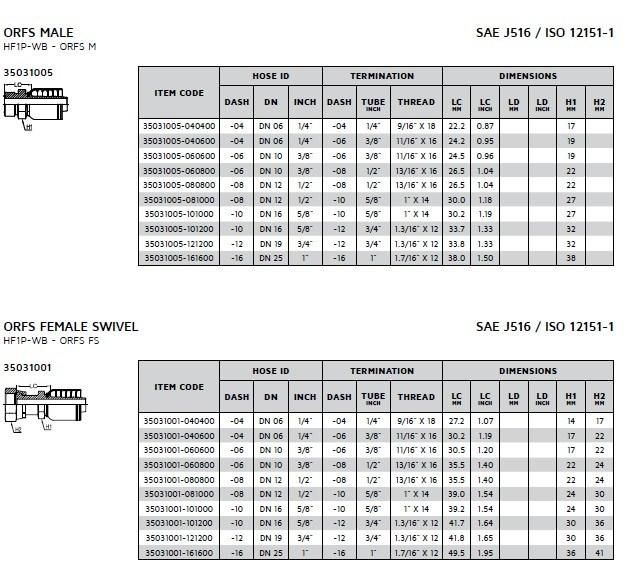 Hydraulic One-Piece Non-Skive Orfs Fitting