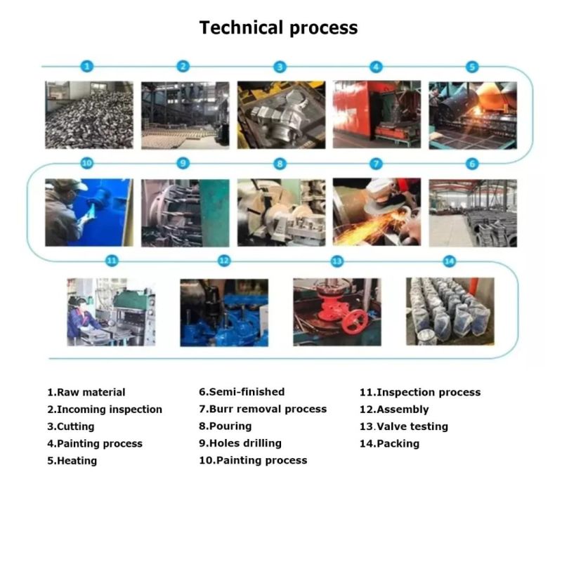 Pump Pressure Surges Anticipating Valve