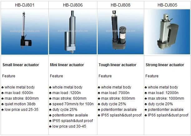 Hydraulic Cylinder Electric Linear Actuator 8000n 12V 24V Precision Waterproof Linear Actuator