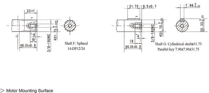 BMP Hydraulic Orbit Motor