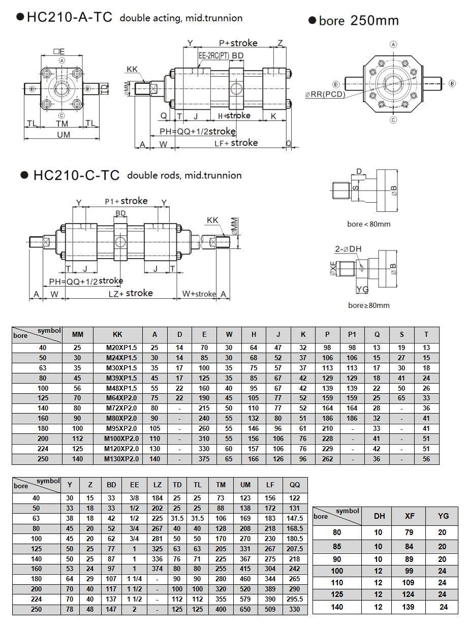 Jufan High Pressure Tie-Rod Cylinders -Hc210-50