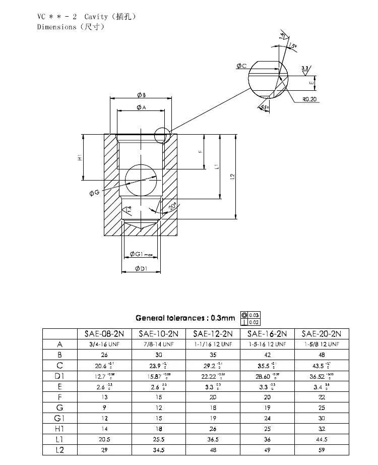 Poppet-Type, 2-Way, Normally Closed, solenoid cartridge valve