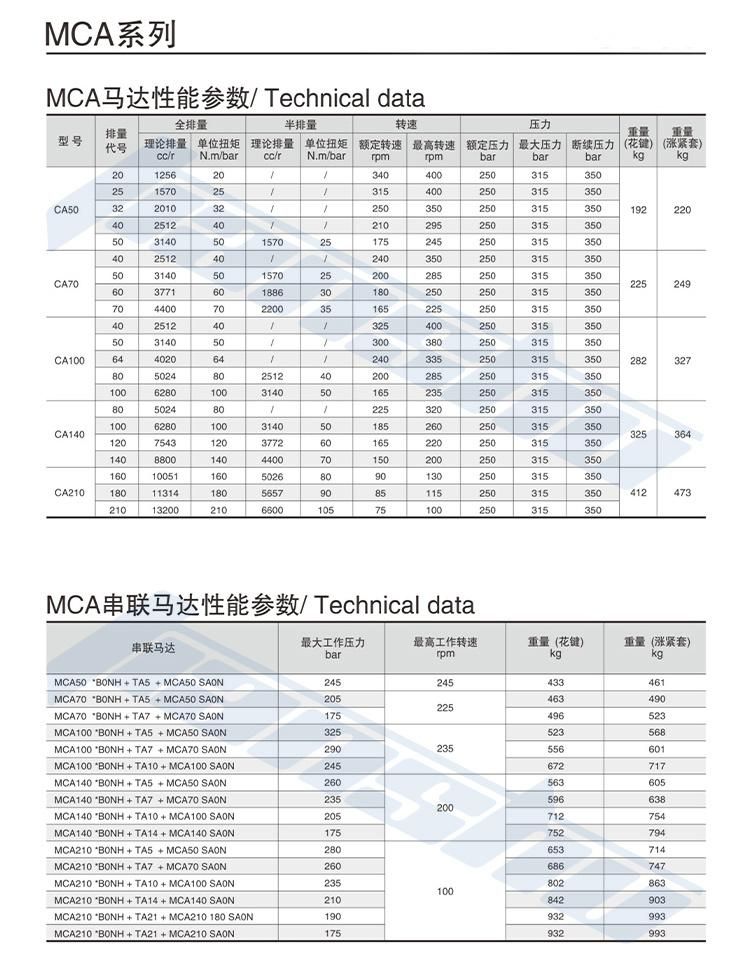 Factory Direct Sale Hagglunds Hydraulic Motor Ca210 Radial Piston Type Plunger Type Marine Machinery/Coal Mine Machinery