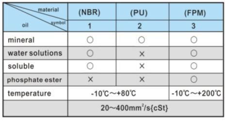 Jufan High Pressure Tie-Rod Cylinders -Hc210-80