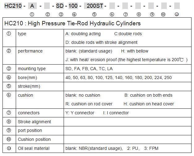 Jufan High Pressure Tie-Rod Cylinders -Hc210-200