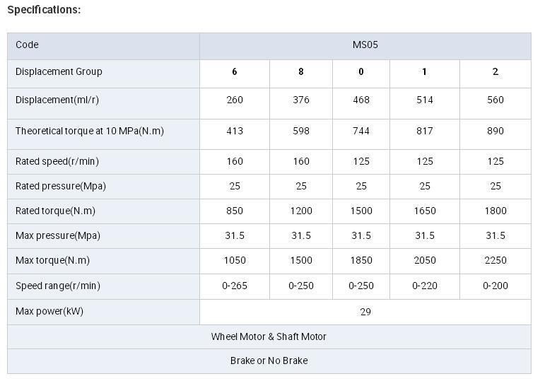 Poclain Ms Series Ms05 Mse05 Low Speed High Torque Drive Radial Piston Shaft Hydraulic Motor with Price