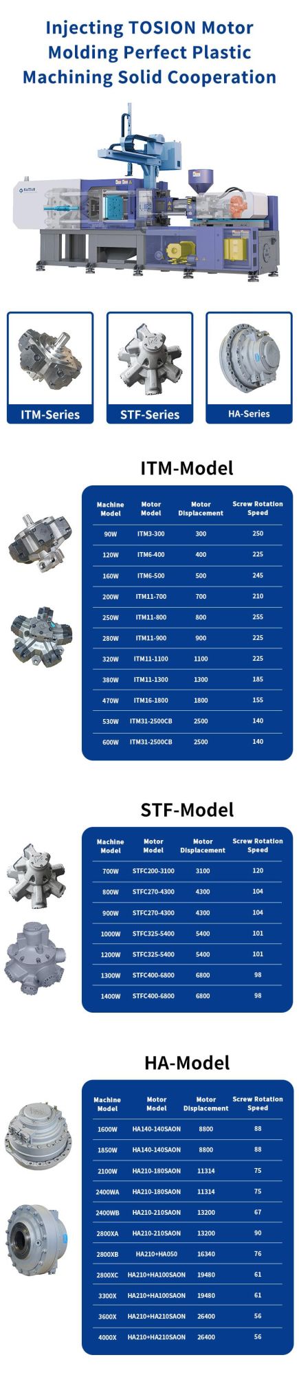 China Made Injection Molding Machine Motor