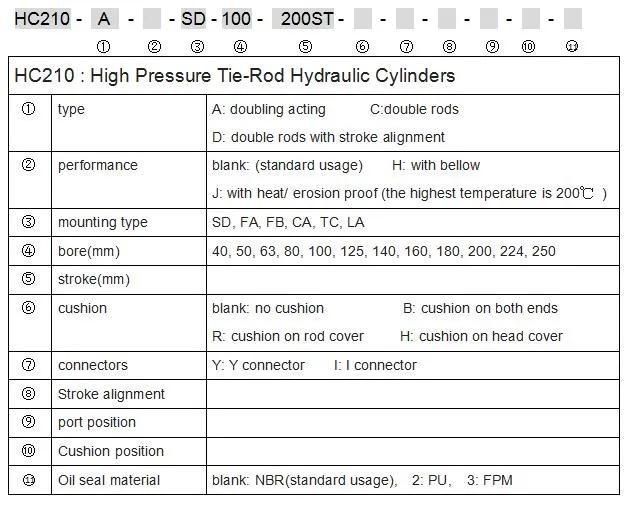 Jufan High Pressure Tie-Rod Cylinders -Hc210-Ca