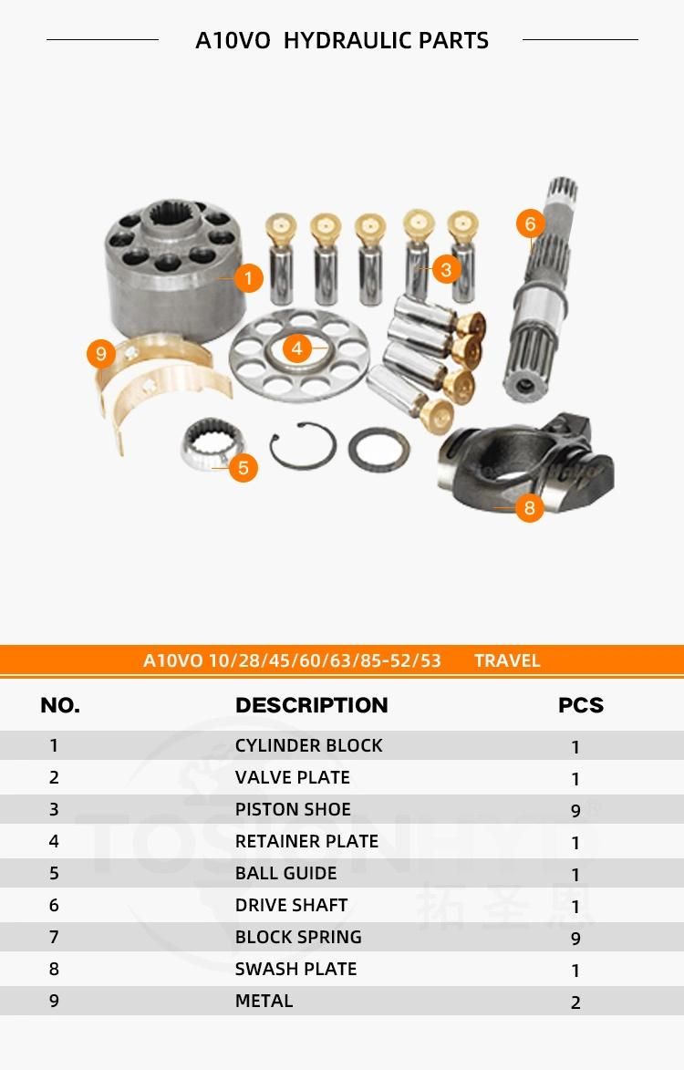 A10vo72 Hydraulic Pump Parts with Rexroth Spare Repair Kits