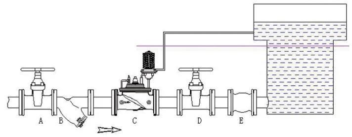 Stainless Steel Altitude Valve/ Swyf2432 Altitude Control Valve/Control Valve/Hydraulic Valve