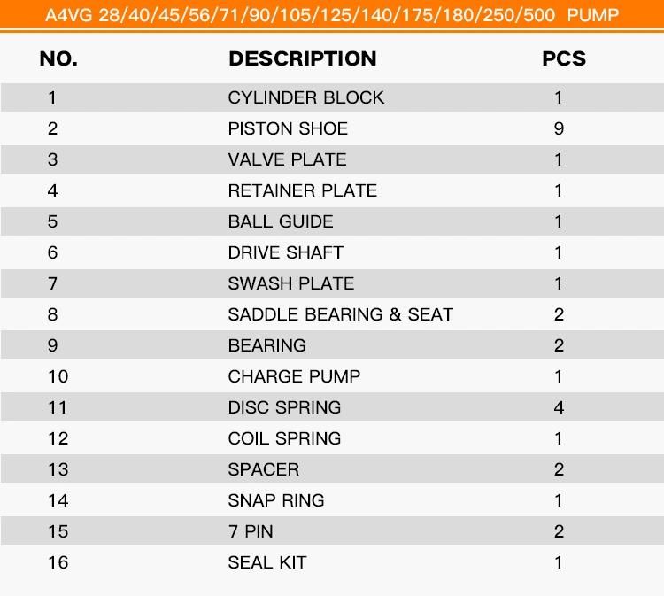 A4vg28 Hydraulic Pump Parts with Rexroth Spare Repair Kits