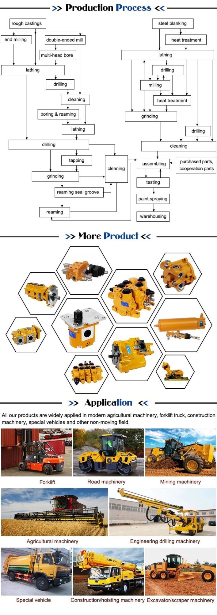 Hot Sales Hydraulic Multi-Way Directional Flow Control Valve Sdva-40