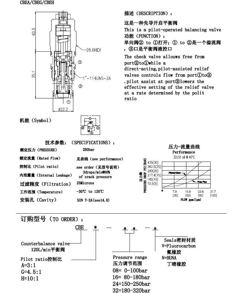 120L CBEA 3:1 pilot ratio, standard capacity counterbalance valve