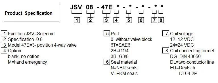 Solenoid Cartridge Valve Sv08-47e for Manifolds