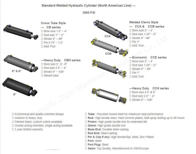 Standard/Custom Made Tie Rod Hydraulic Cylinder Welded Hydraulic Cylinder for North American Europe and Australia Market