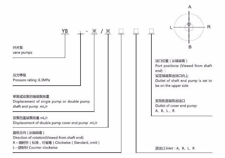 Low Pressure Hydraulic Vane Pump with Factory Price