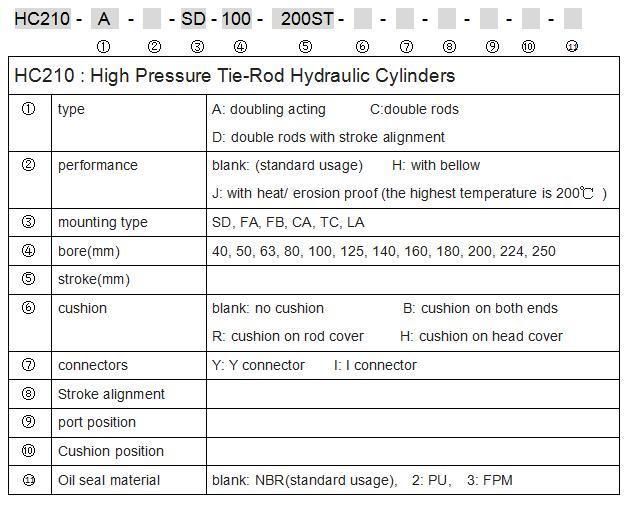 Jufan High Pressure Tie-Rod Cylinders -Hc210-224