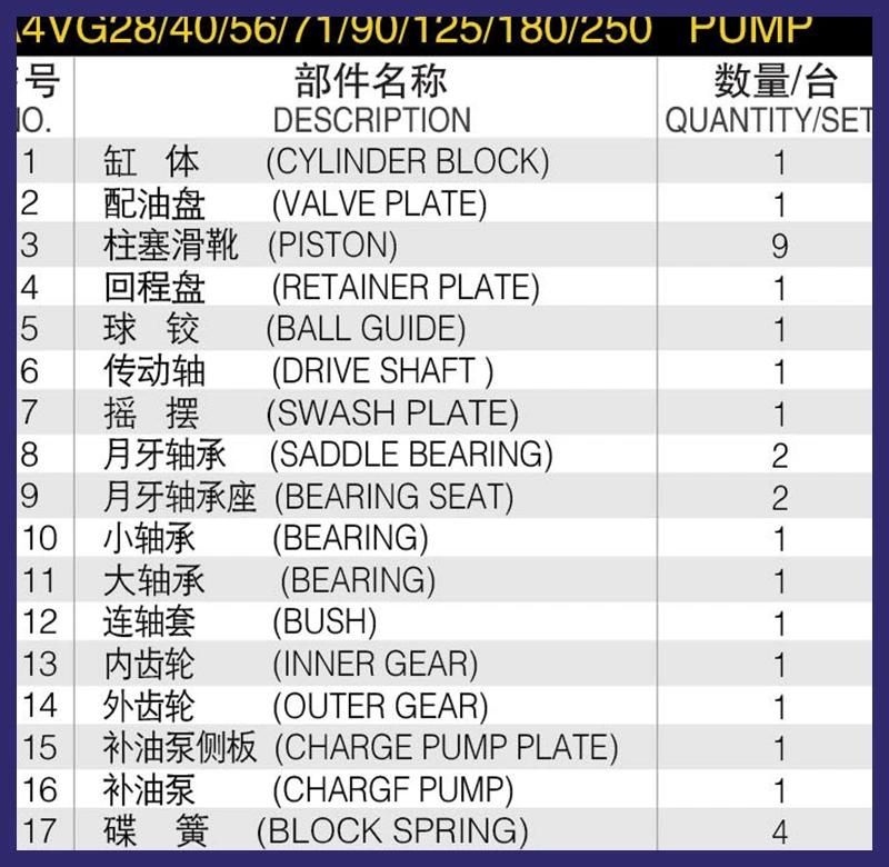 Hydraulic Parts for Rexroth Pumps and Motors (10VSO/A4VSO/A4VG/A4VO/A2F/A2FM)