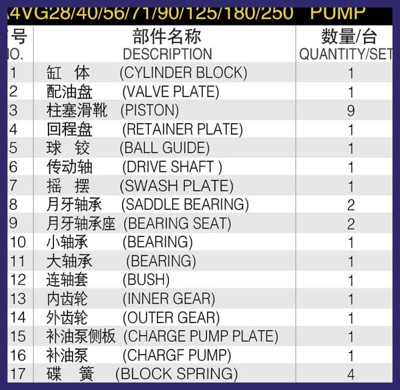 Hydraulic Parts for Rexroth Pumps and Motors (10VSO/A4VSO/A4VG/A4VO/A2F/A2FM)