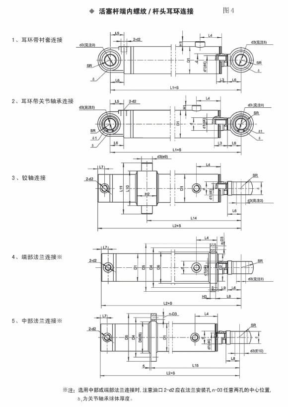 Hydraulic Cylinder with Varied Mounting Styles