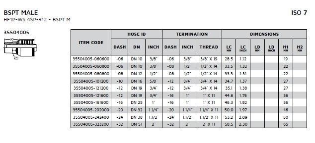 Hydraulic One-Piece BSPT/Nptf Hose Fitting