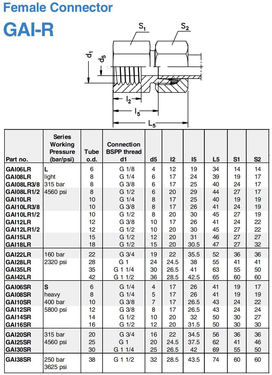 SS316/304 Hydraulic Fittings Heavy 6s-38s Single Ferrule Female Connector