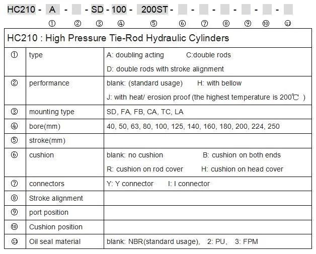 Jufan High Pressure Tie-Rod Cylinders -Hc210-100