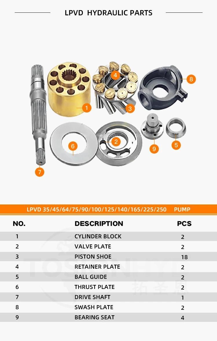 Lpvd45 Lpvd 45 Hydraulic Pump Parts with Liebherr Spare