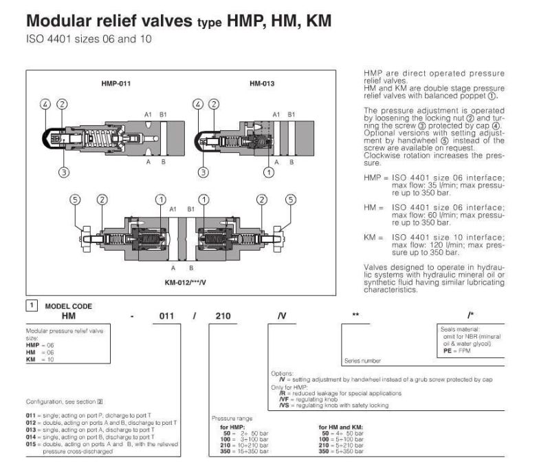 Atos Are, Hmp Series Direct Acting Pressure Relief Valve