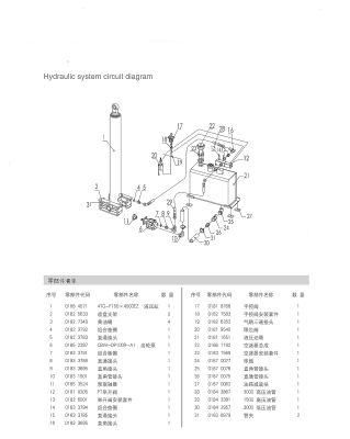 Dump Truck Hydraulic Cylinder Telescopic Hydraulic System for IATF 16949: 2016