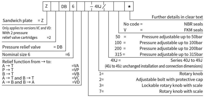 Control Pressure Valve Z2dB6vc for Agriculture Equipment Rekith Brand