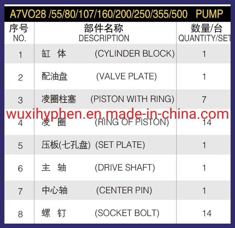 Hydraulic Variable Piston Pump Parts (A7VO)