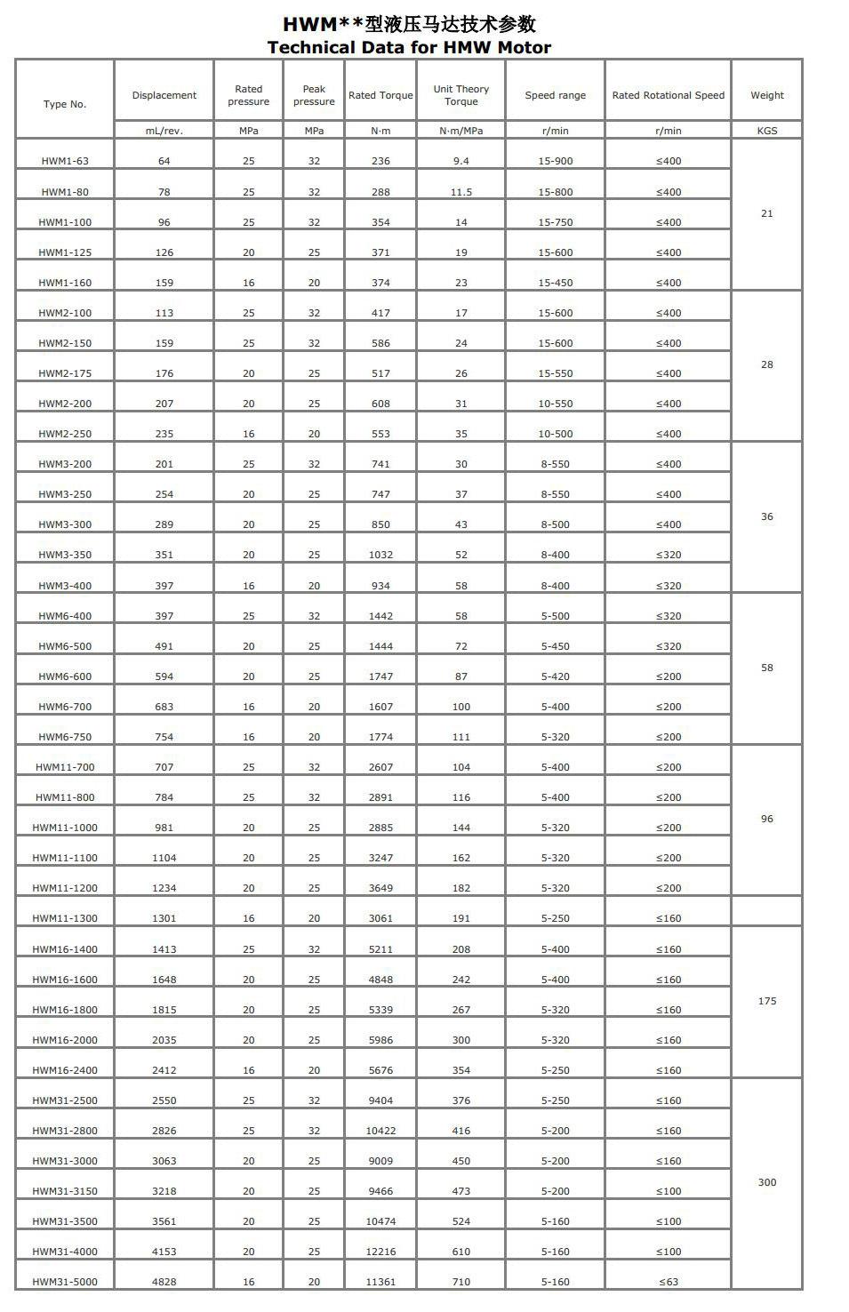 Hydraulic Radial Piston Motors with Straight Shaft1400-2500ml/Rev