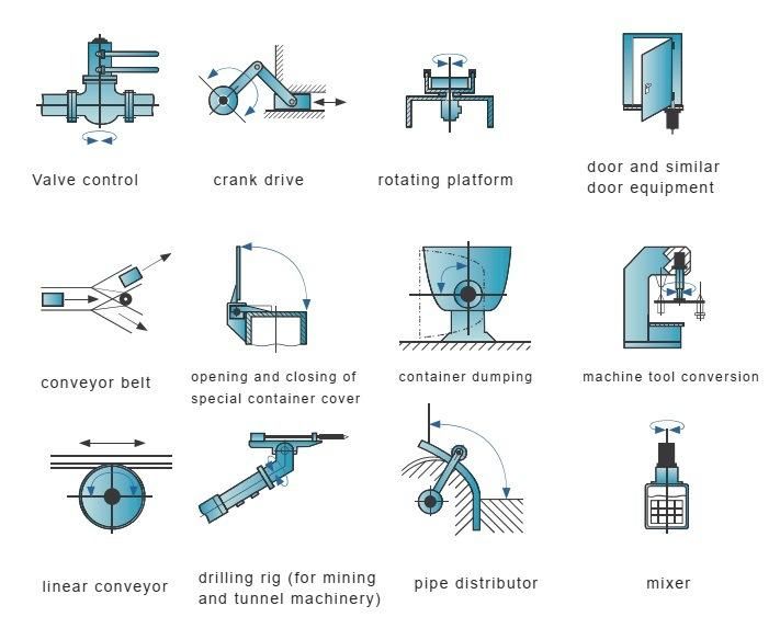 Municipal Engineering Special Vehicle Hydraulic Rotary Actuator