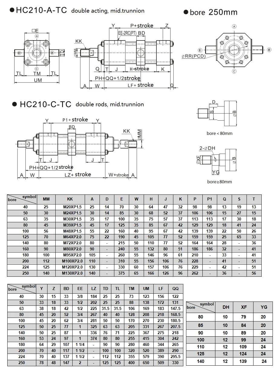 Jufan High Pressure Tie-Rod Cylinders -Hc210-Ca