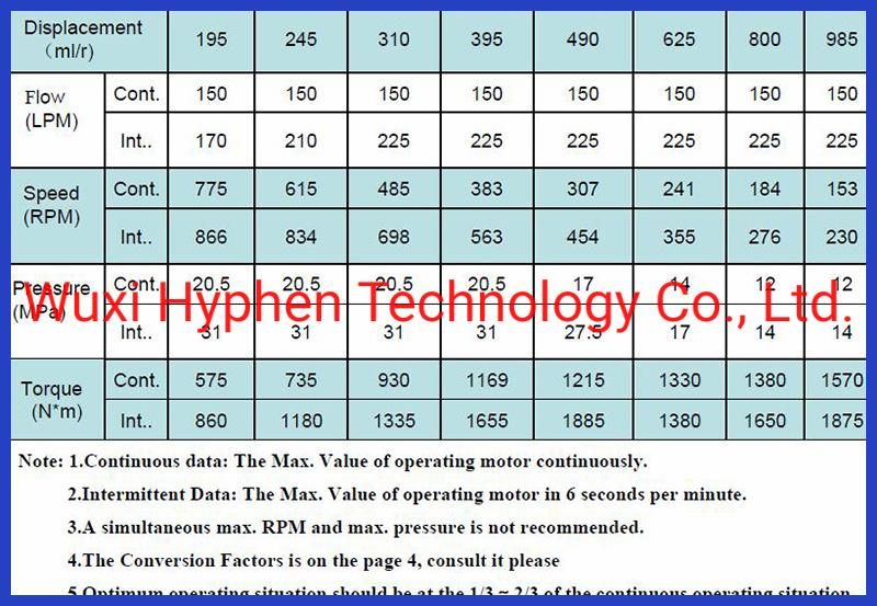 Hydraulic Motor of Bearingless Orbit Motor 1141025005