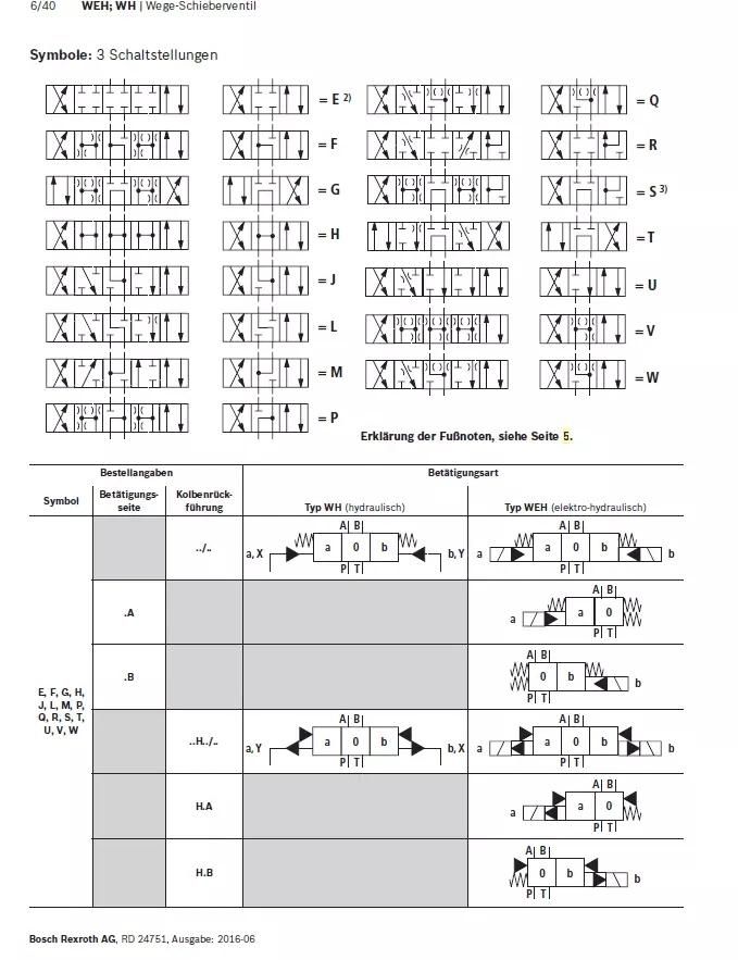 4weh16 4weh22 4weh10 4weh25 4weh32 Series Hydraulic Solenoid Directional Valve with Rexroth Brand