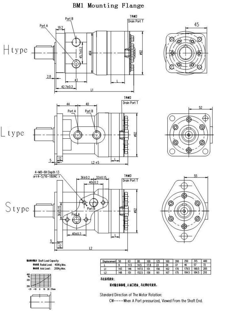 Key Shaft 25mm/32mm Diameter Small Hydraulic Motor
