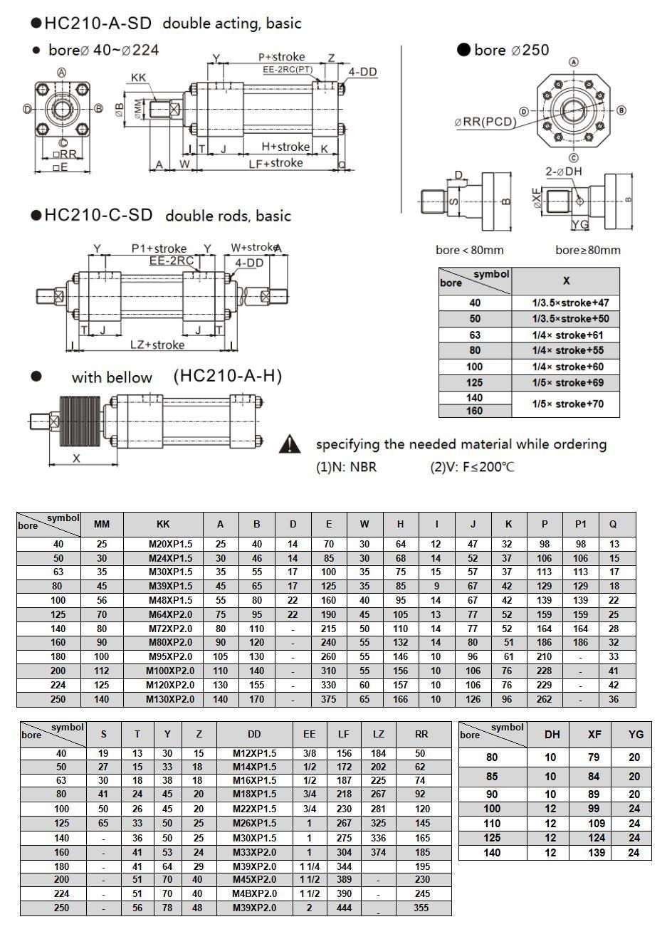 Jufan High Pressure Tie-Rod Cylinders -Hc210-140