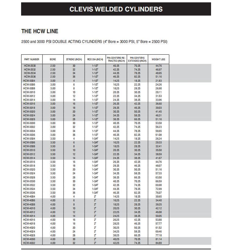 Harden Rod Ductile Iron 3000psi Double Acting Cylinder Clevis Hcw-4040