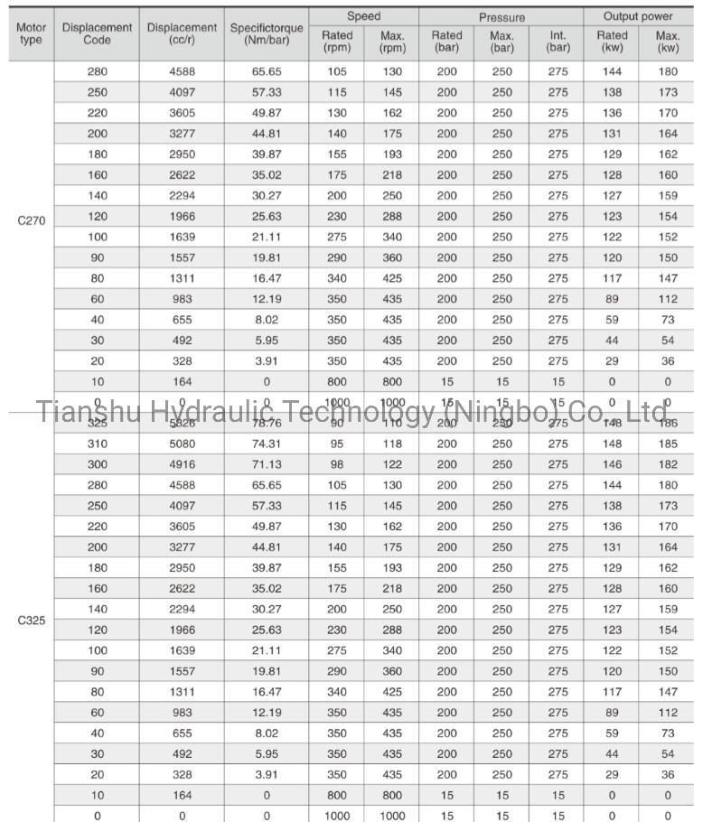 Perfect Replace Kawasaki Staffa Low Speed High Torque Hydraulic Motor Hmb060/ Hmb080/ Hmb100/ Hmb125/ Hmb150/ Hmb270/ Hmb325/ Hmb400