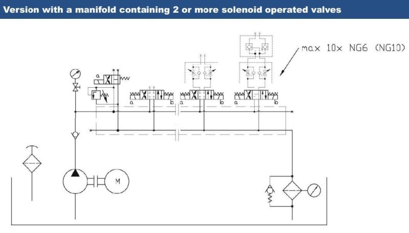 Hydraulic Station system for Mining&Exploration