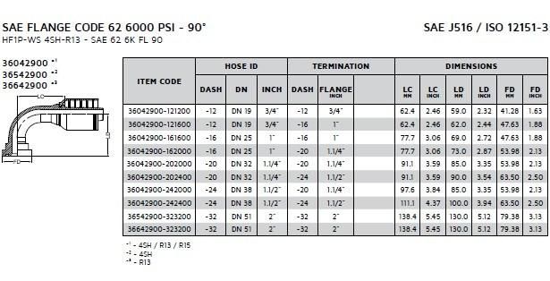 Hydraulic One-Piece Flange Type Hose Fitting