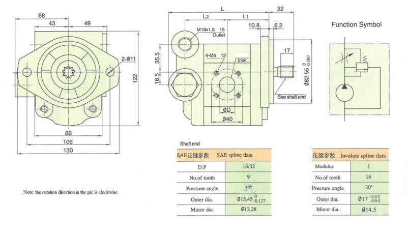 High Pressure Hydraulic Power Unit Hydraulic Gear Oil Pump with Valve Cbw/Fb-E3**-at**