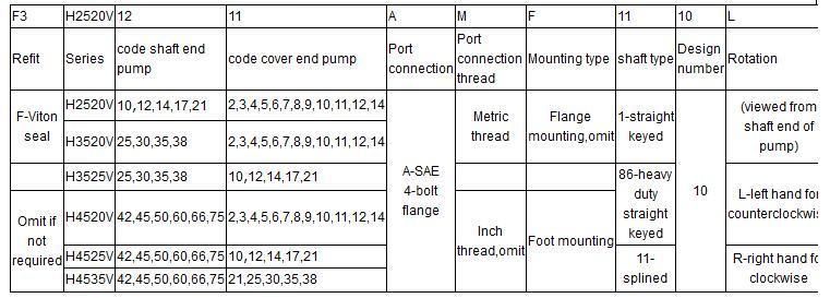 Factory Supply 3525V Series Low Noise 5 Ton Lorry Crane Hydraulic Pump