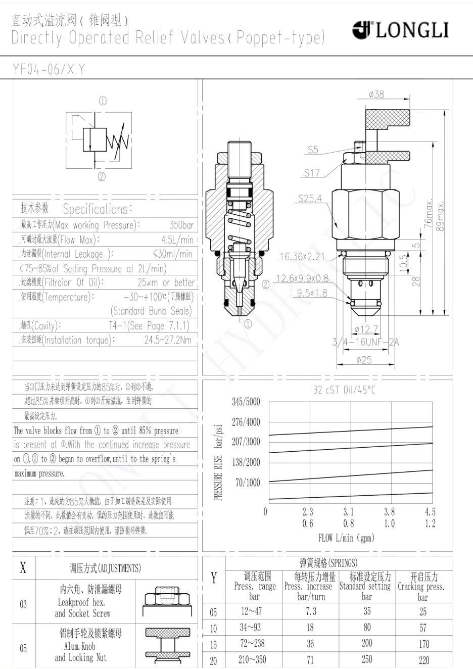 YF04-06 hydraforce type hydraulic pressure relief valve